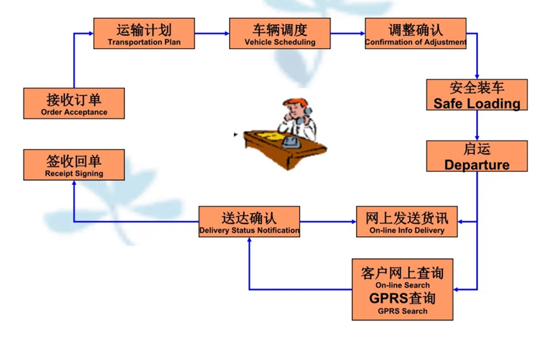 苏州到泗县搬家公司-苏州到泗县长途搬家公司